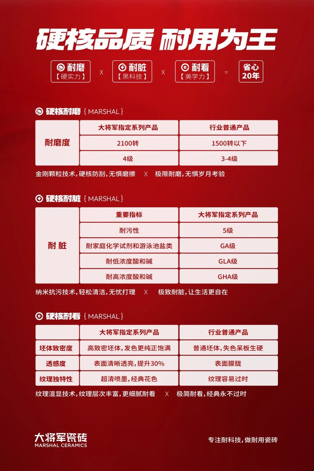 時(shí)間淬煉的科技答案：四大硬核矩陣開(kāi)啟耐用新時(shí)代(圖3)