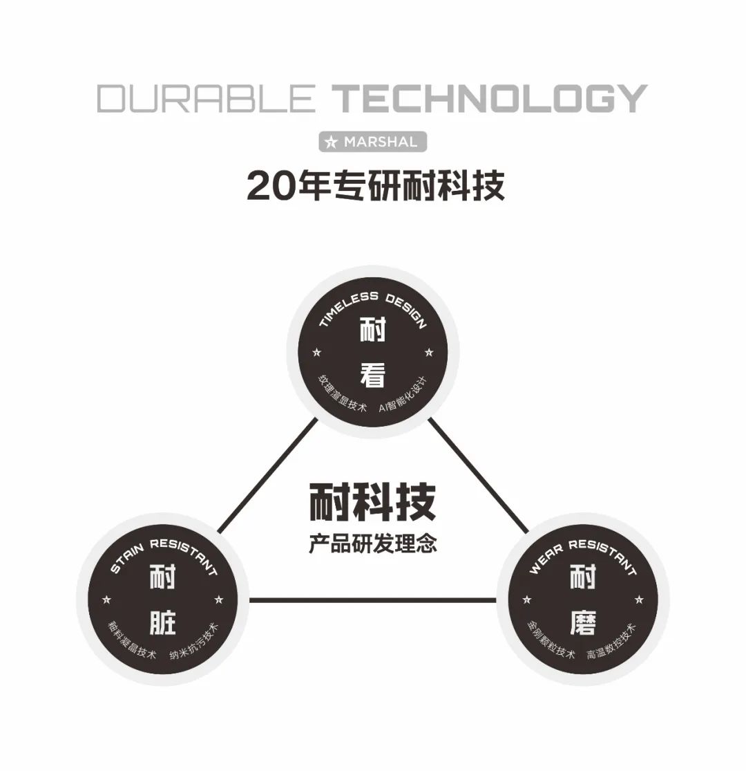 時(shí)間淬煉的科技答案：四大硬核矩陣開(kāi)啟耐用新時(shí)代(圖6)