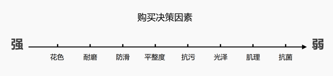 大將軍以“耐用”破局：幫消費者做“不后悔”的長期決策(圖4)