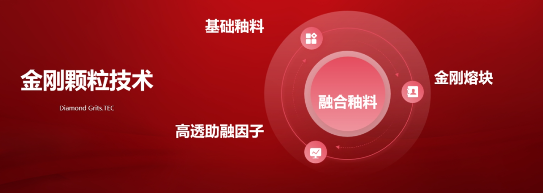 大將軍瓷磚行業(yè)兩會(huì)雙獎(jiǎng)加冕！竟有一獨(dú)家大獎(jiǎng)？(圖7)