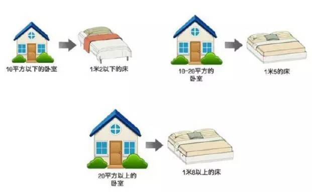 【大將軍陶瓷裝修攻略】溫馨、時(shí)尚、舒適，臥室裝修小格調(diào)
(圖1)