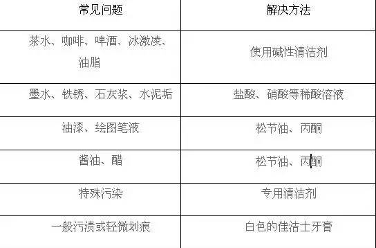瓷磚，當(dāng)然需要做保養(yǎng)！！
(圖3)