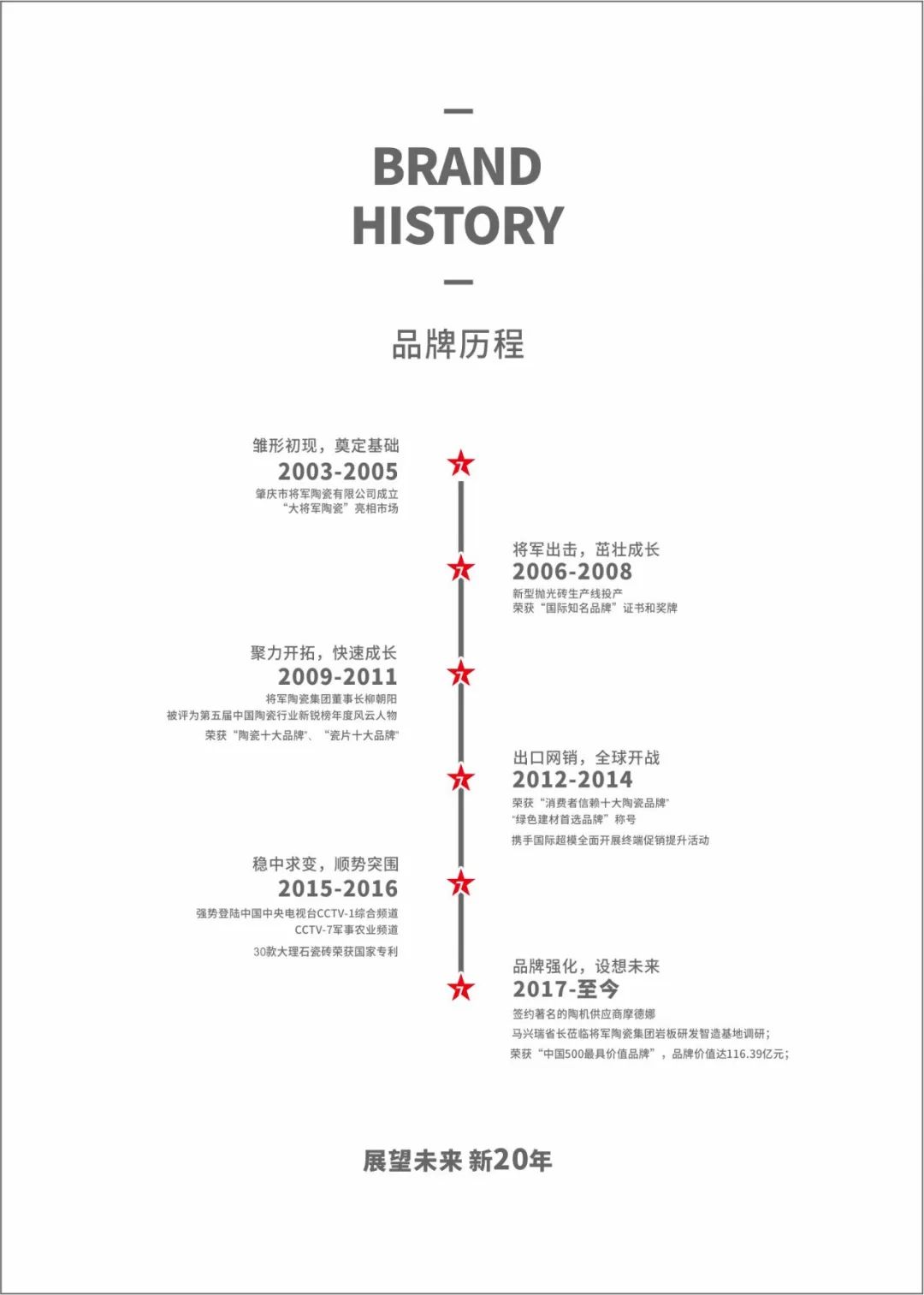大將軍瓷磚強(qiáng)勢進(jìn)軍全國一線品牌，超級戰(zhàn)略即將全面升維(圖1)